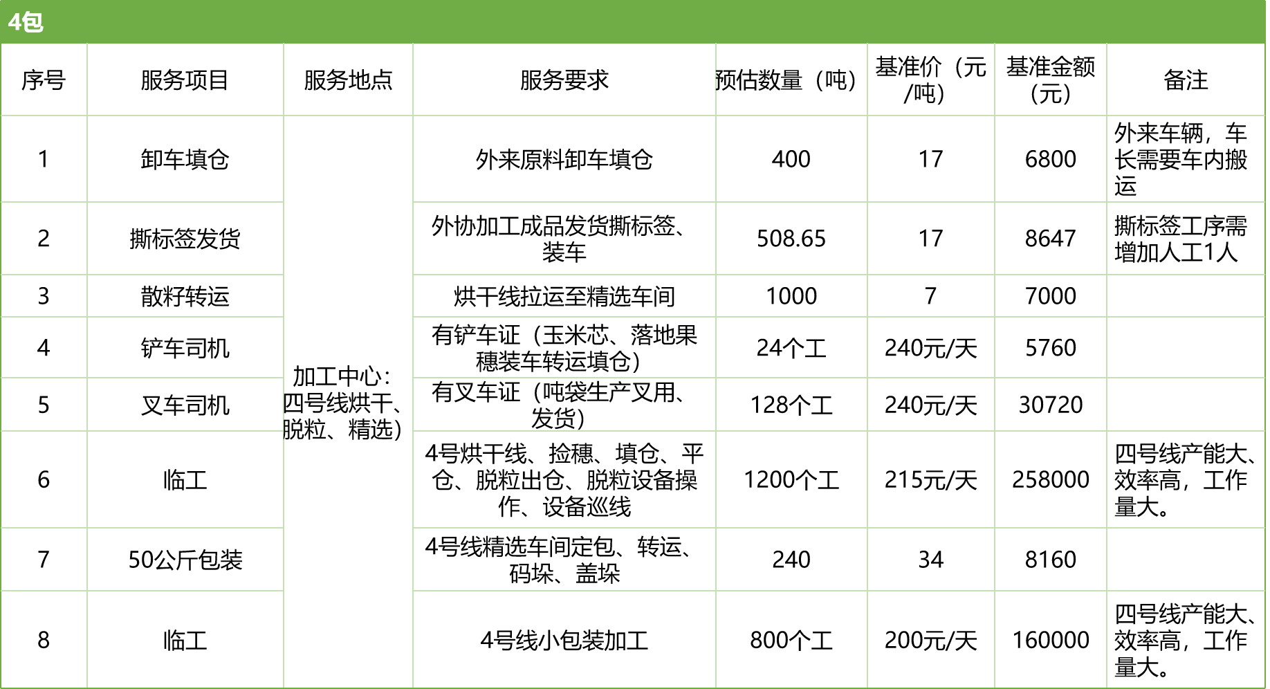 甘肅省敦煌種業(yè)集團股份有限公司玉米種子分公司2025年玉米果穗收獲烘干、脫粒、精選勞務外包服務項目競爭性磋商公告