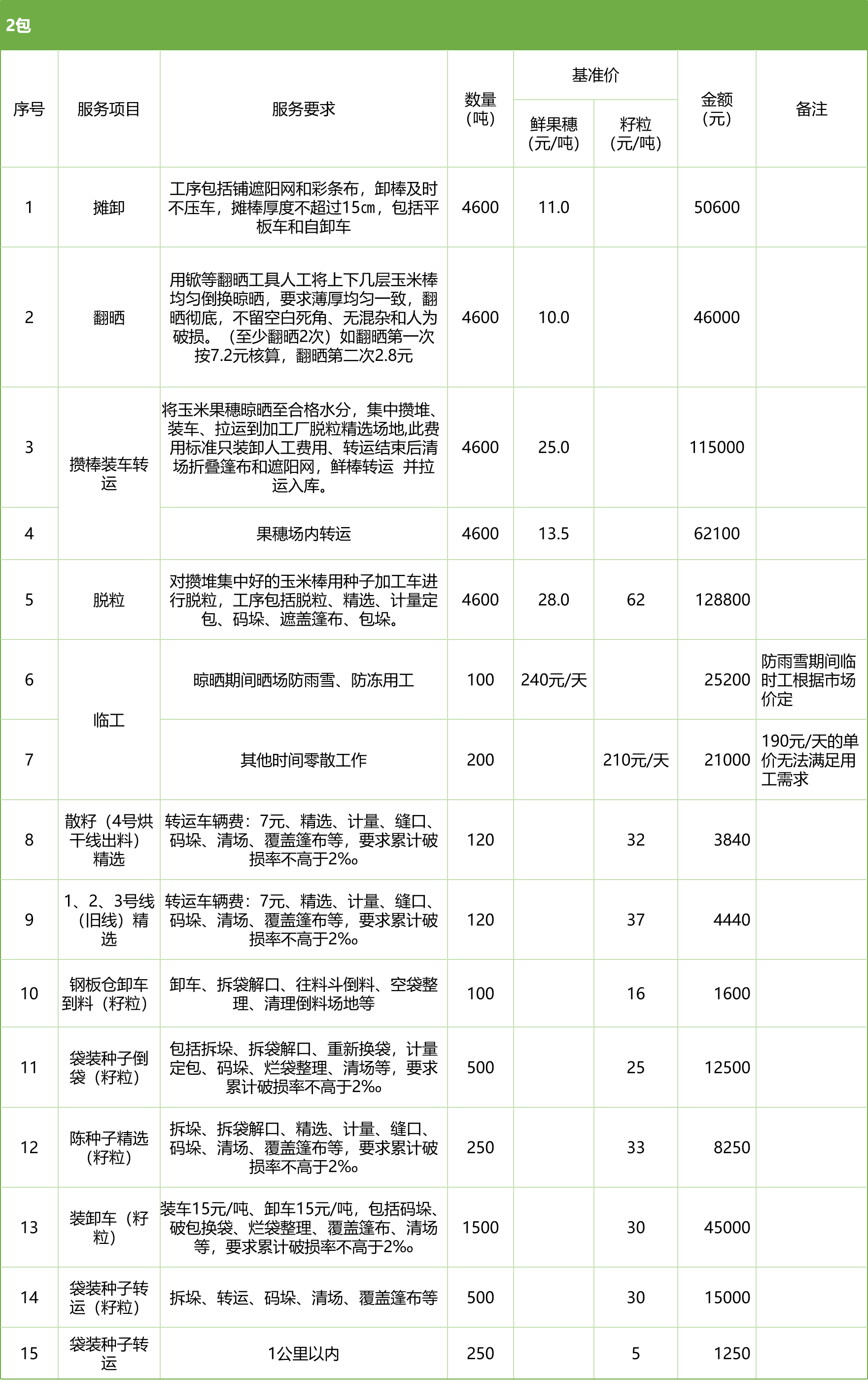 甘肅省敦煌種業(yè)集團股份有限公司玉米種子分公司2025年鮮果穗晾曬、精選勞務(wù)外包服務(wù)項目競爭性磋商公告