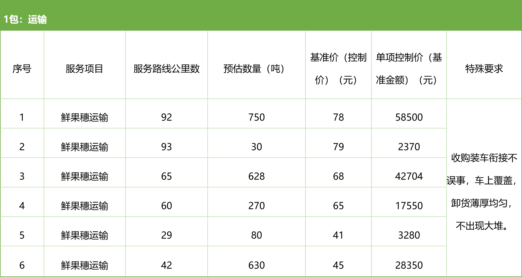 甘肅省敦煌種業(yè)集團(tuán)股份有限公司種子營(yíng)銷(xiāo)分公司鮮果穗運(yùn)輸服務(wù)及果穗晾曬脫粒、籽粒精選加工勞務(wù)外包服務(wù)項(xiàng)目 競(jìng)爭(zhēng)性磋商公告
