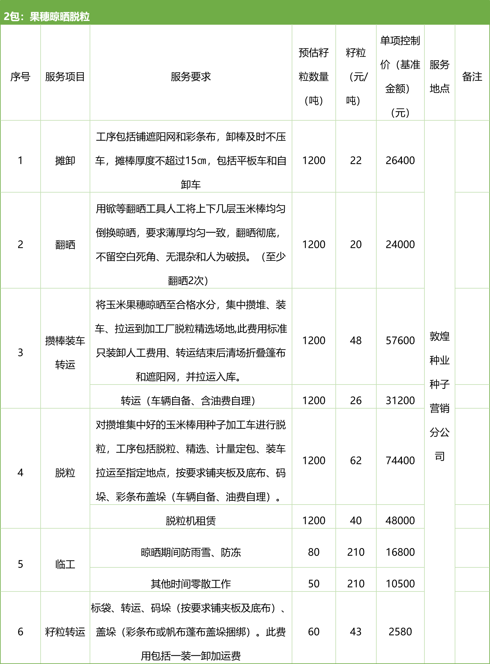 甘肅省敦煌種業(yè)集團(tuán)股份有限公司種子營(yíng)銷(xiāo)分公司鮮果穗運(yùn)輸服務(wù)及果穗晾曬脫粒、籽粒精選加工勞務(wù)外包服務(wù)項(xiàng)目 競(jìng)爭(zhēng)性磋商公告