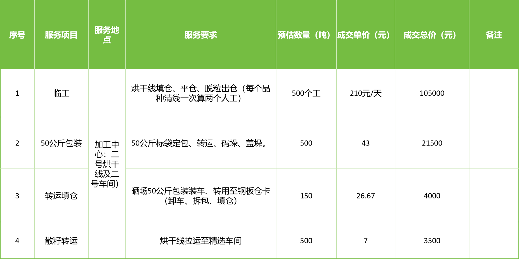 甘肅省敦煌種業(yè)集團(tuán)股份有限公司玉米種子分公司2025年玉米果穗收獲烘干、脫粒、精選勞務(wù)外包服務(wù)項(xiàng)目成交公告