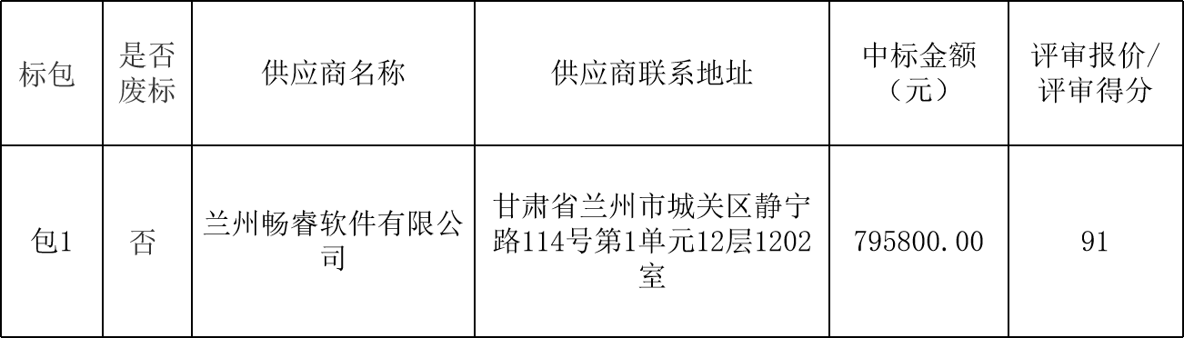 敦煌種業(yè)生產管理平臺優(yōu)化項目中標公告