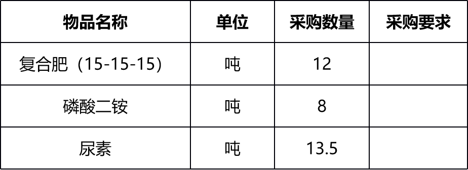 甘肅省敦煌種業(yè)集團金昌金從玉農(nóng)業(yè)科技有限公司化肥采購項目成交公告