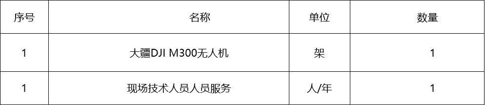 甘肅省敦煌種業(yè)集團股份有限公司數(shù)字科創(chuàng)分公司無人機技術服務詢價公告
