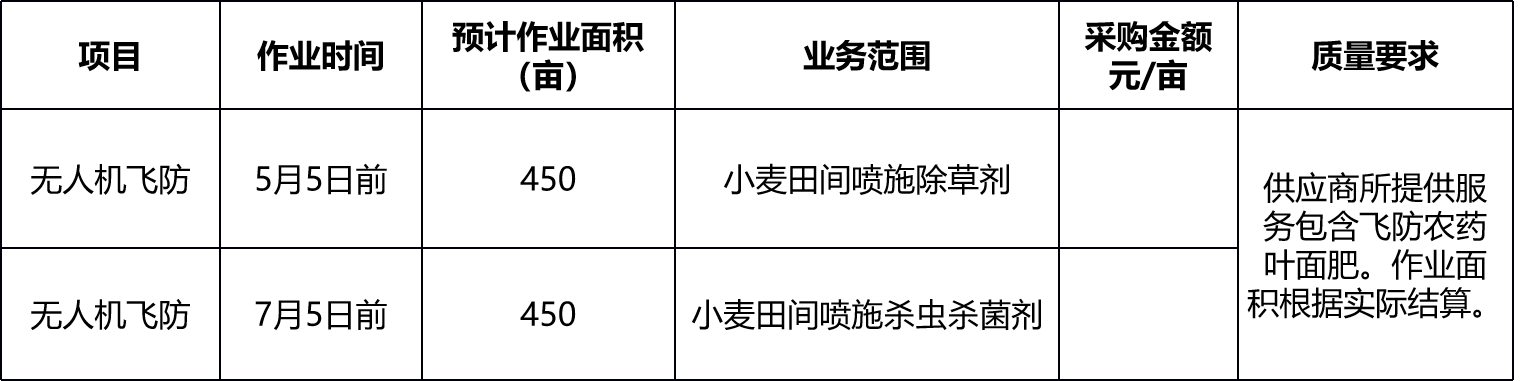 甘肅省敦煌種業(yè)集團金昌金從玉農(nóng)業(yè)科技有限公司無人機飛防服務(wù)采購項目詢價公告